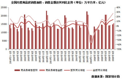 政策利好與市場回暖 當(dāng)前房地產(chǎn)投資的最新動態(tài)與前景分析
