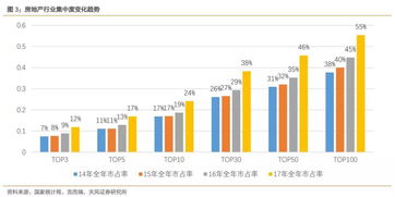 投資房地產(chǎn)業(yè) 一文解析投資房地產(chǎn)行業(yè)的關(guān)鍵要素
