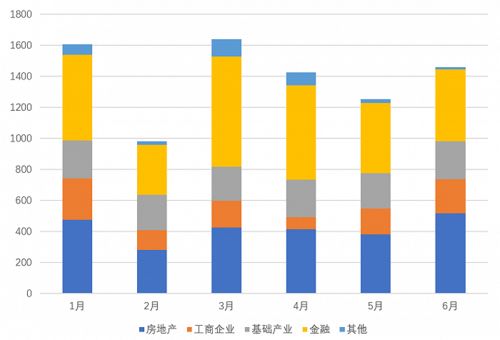 信托業(yè)上半年展業(yè)觀察 股權(quán)投資與資產(chǎn)證券化成房地產(chǎn)投融資新方向