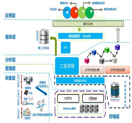 云操作系統(tǒng)研發(fā)與應(yīng)用國家地方聯(lián)合工程研究中心數(shù)據(jù)處理服務(wù)