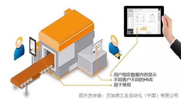 工程師的藝術(shù)素養(yǎng) 論機(jī)器是否需要好的畫面設(shè)計(jì)