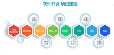 為什么中國的軟件外包服務總會出現‘爛尾’現象？