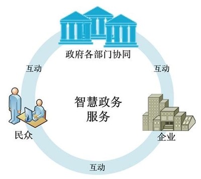 互聯網+政務 助力政府建設與軟件服務融合發展的新路徑